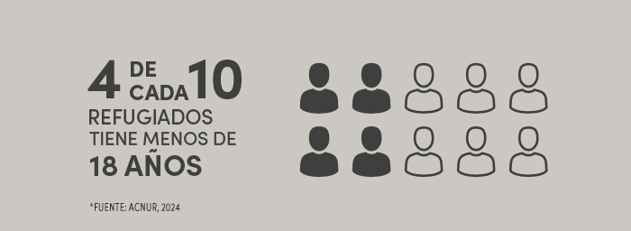 Día Mundial Del Refugiado: Origen E Impacto Para Los Cristianos Perseguidos 9 Al Infografico 5 V2 1718843538409